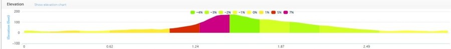 garryvoe 5k road race course elevation profile