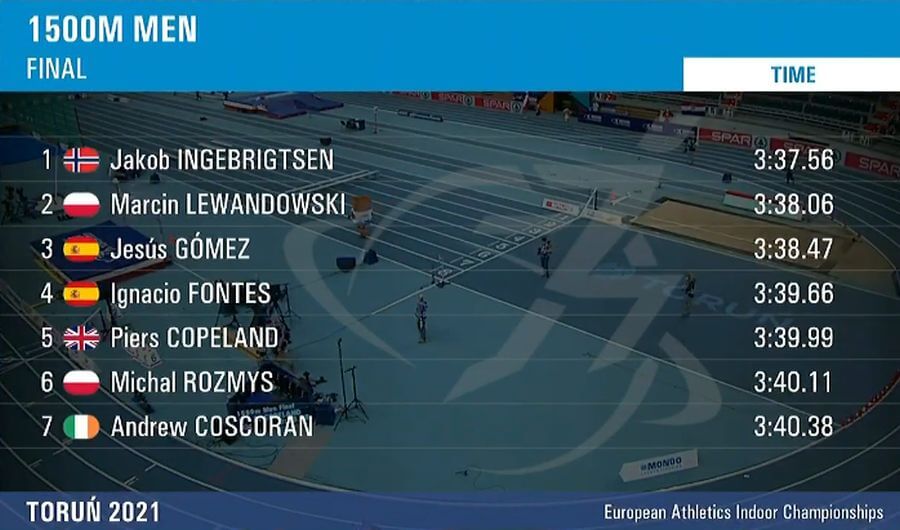 european indoors mens 1500m final results a torun 2021