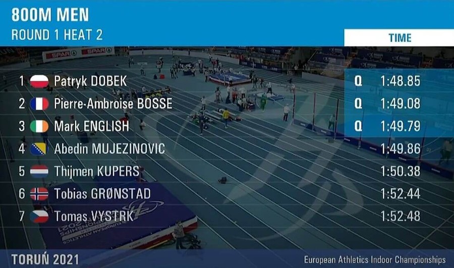 torun 2021 mens 800m round 1 heat 2 results