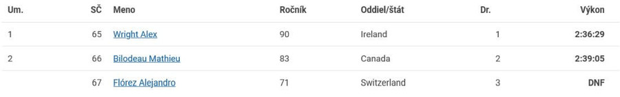 racewalk dudince 2021 mens 35k