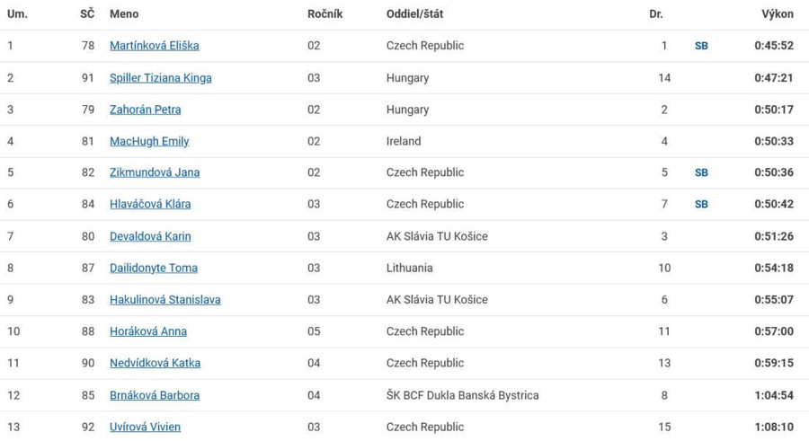 racewalk dudince 2021 womens 10k