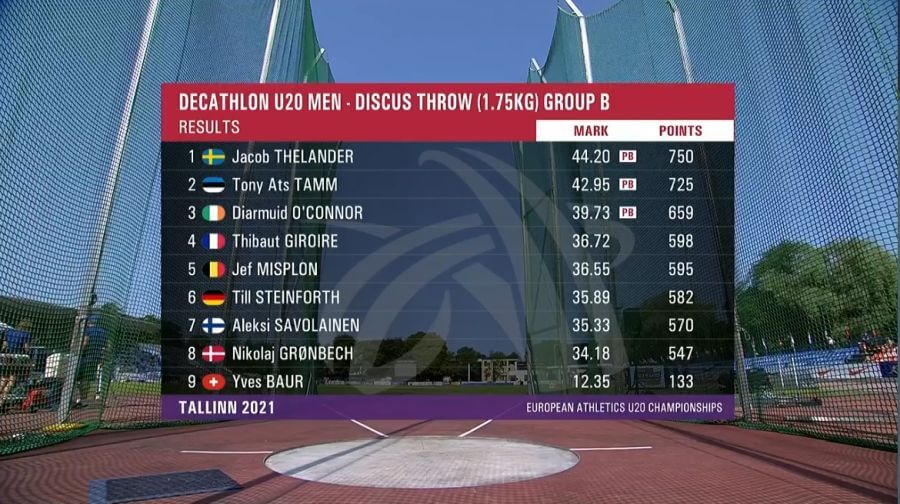 decathlon discus results european u20 championships 2021