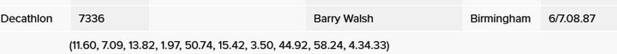 irish junior decathlon record