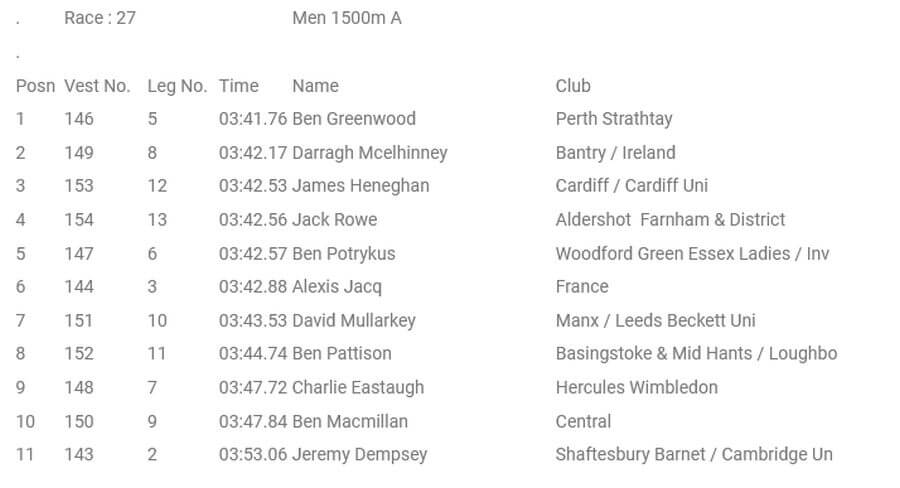 results 1500m a race bmc loughborough grand prix July 2021