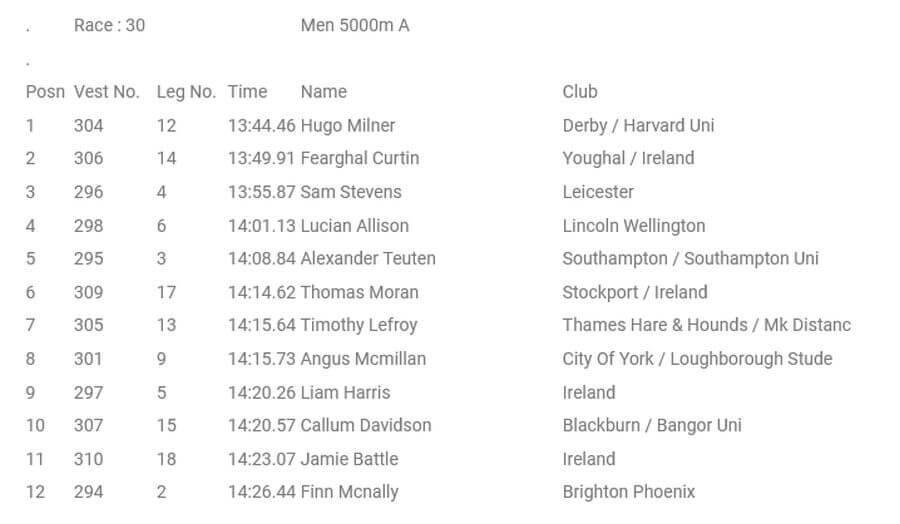 results 5000m a race bmc loughborough grand prix July 2021