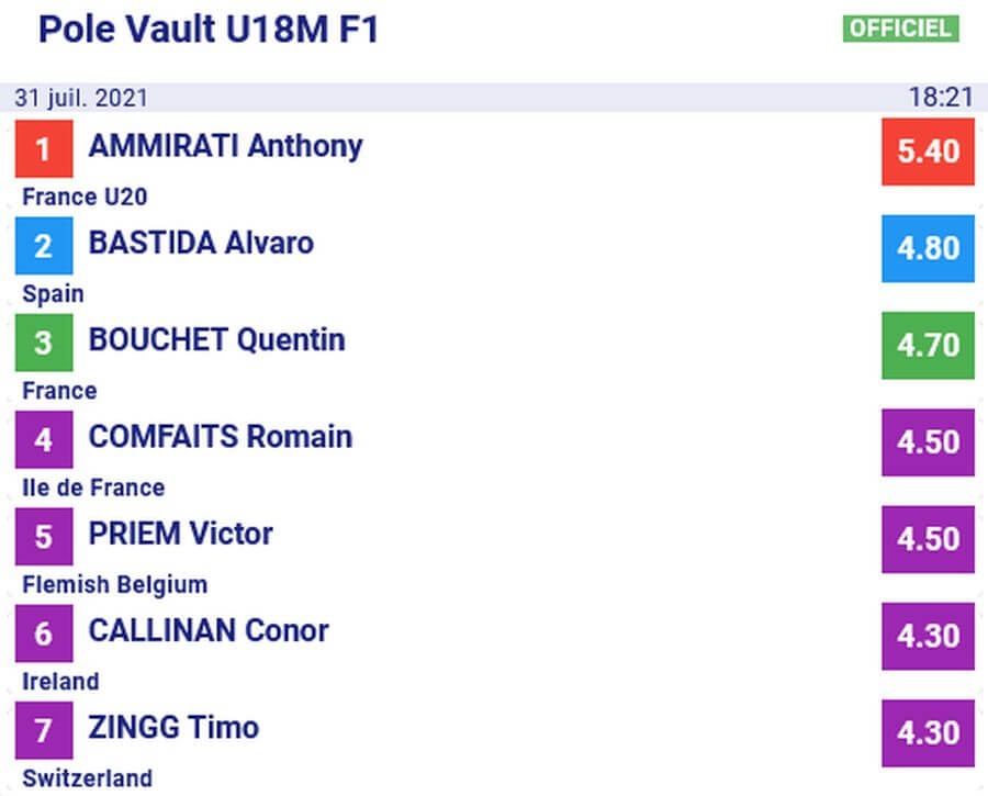 results u18 men pole vault efcvo franconville july 2021