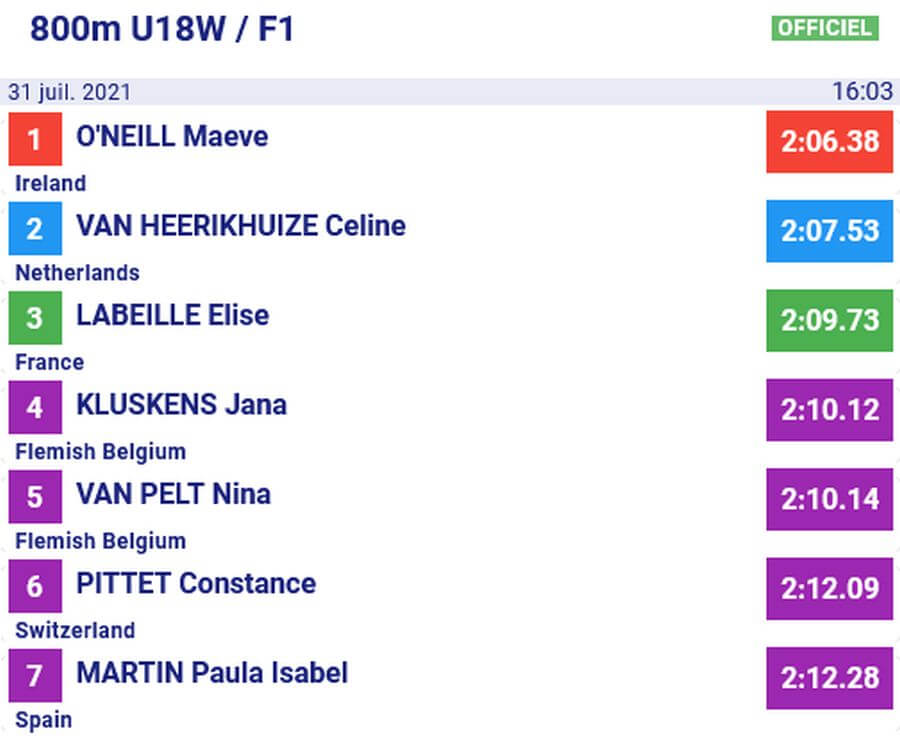 results u18 women 800m efcvo franconville july 2021