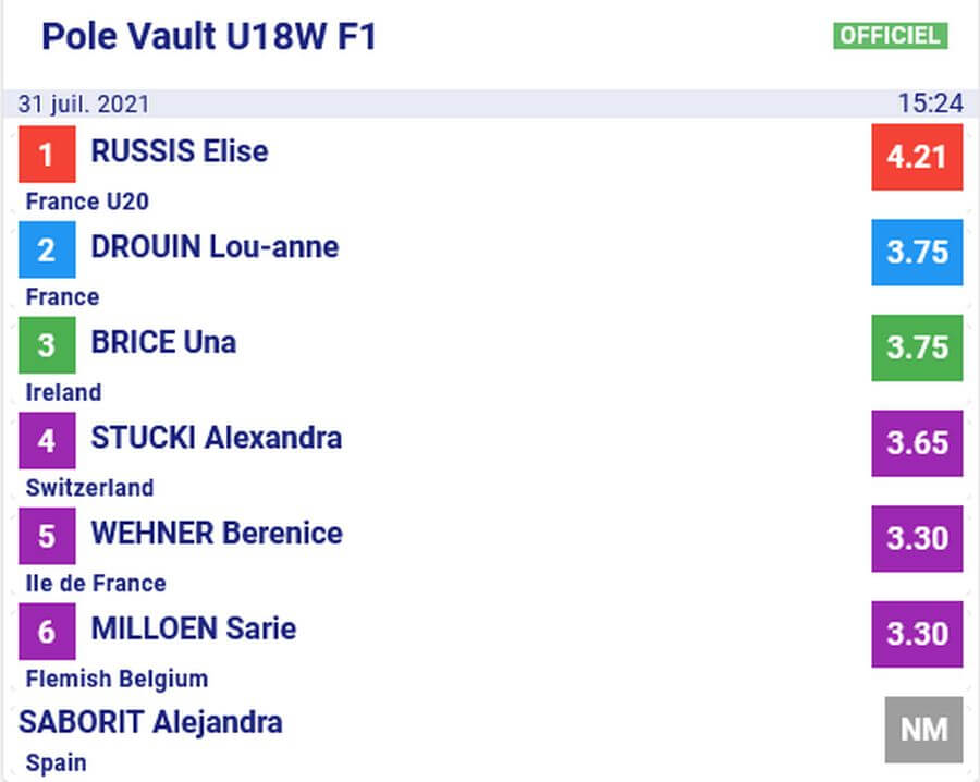 results u18 women pole vault efcvo franconville july 2021