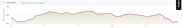 Mealagh Valley 10 Mile Road Race - Elevation Profile