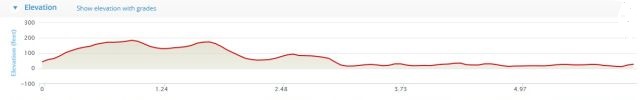 Sheeps Head 10k Course Elevation Profile