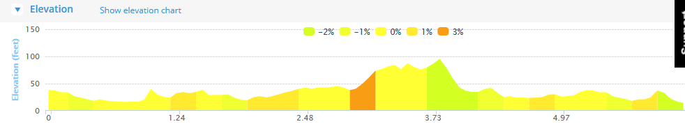 Skibbereen 10k Road Race Course Elevation Profile