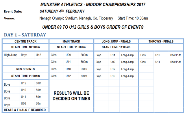 Munster Juvenile Indoor Championships Day 1 2017
