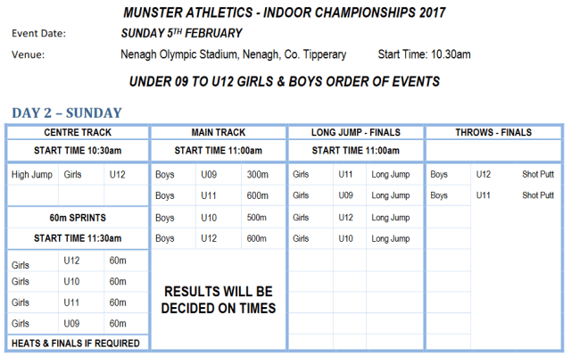 Munster Juvenile Indoor Championships Day 2 2017