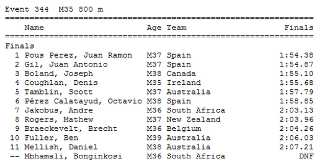 World Masters M35 800m Final Results 2016 min