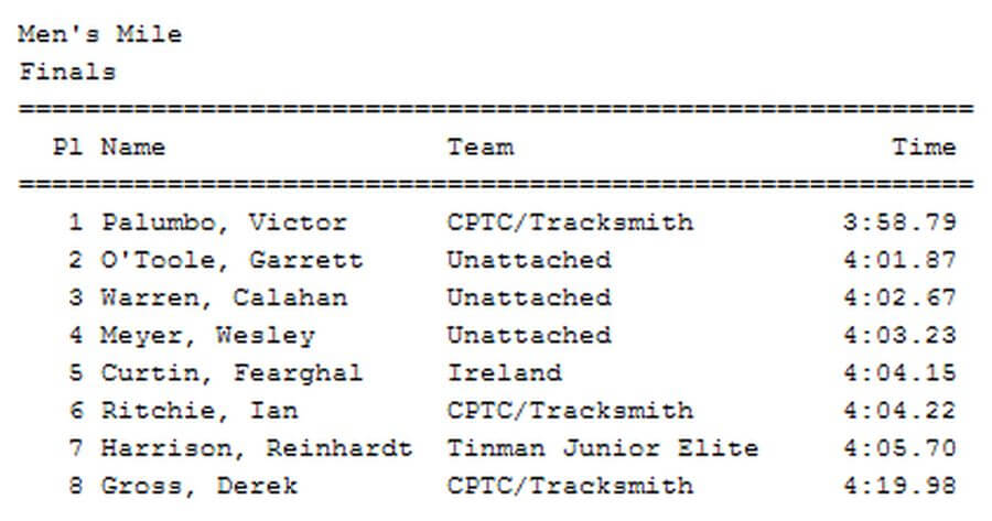 five and dime mens mile results dec 12th 2020