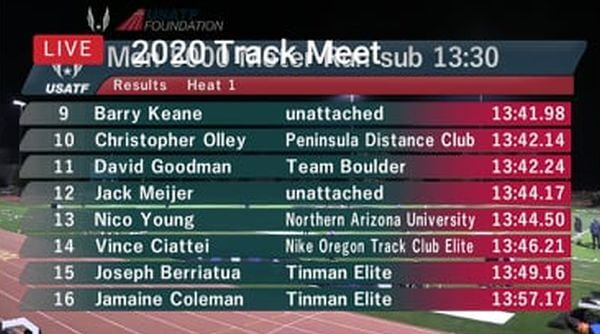 the track meet 2020 barry keane