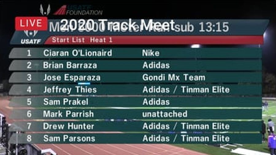 the track meet 2020 ciaran o lionaird