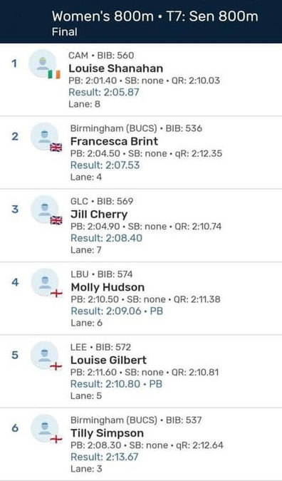 british university championships 2022 800m results