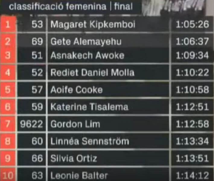 top 10 women barcelona half marathon 2022a