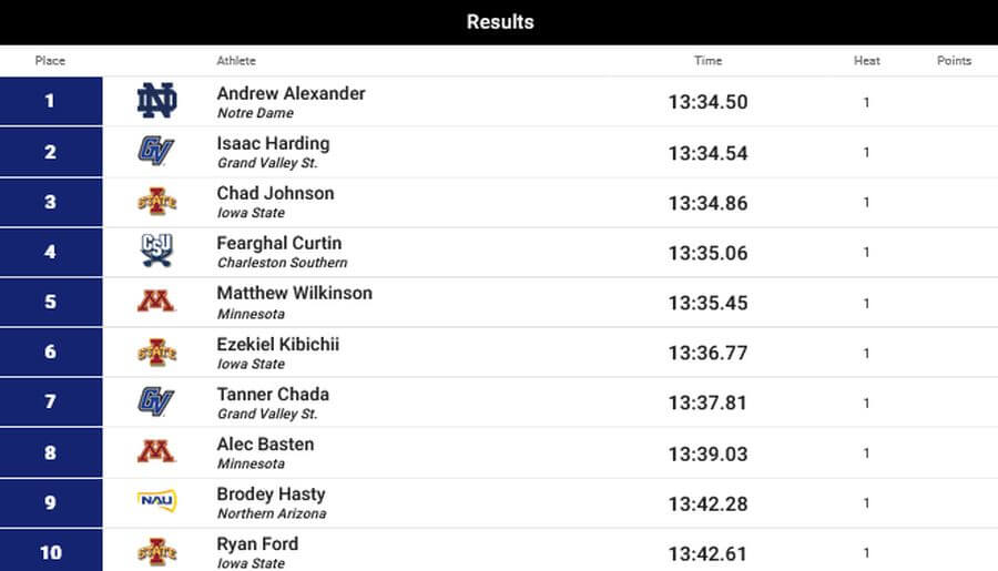 bryan clay 5000m results 2022