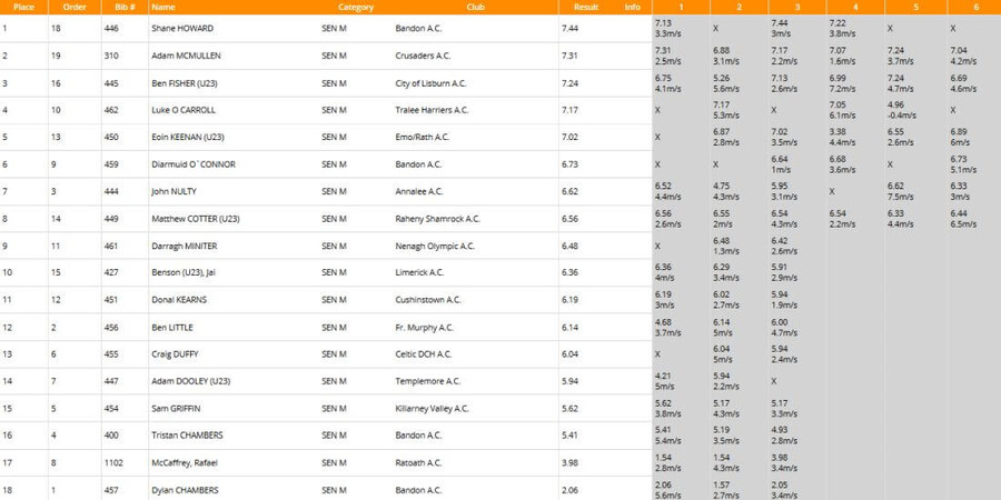 day-1-national-tandf-chps-2020-results-mens-long-jump-final