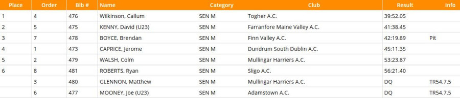 results-aai-national-men-10k-walk-final-2020