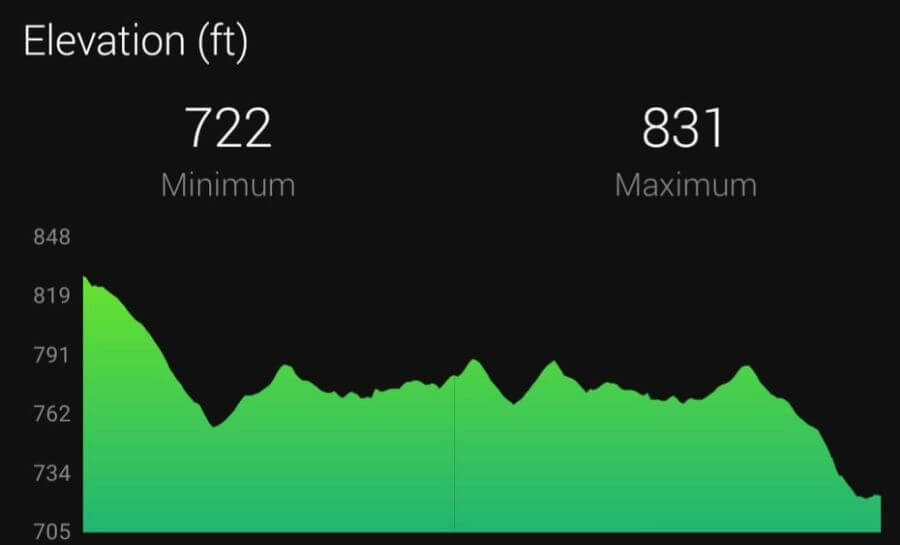 bweeng 5k course elevation profile c