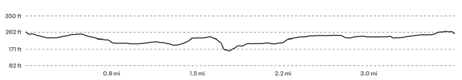 churchtown south 4 mile road race course elevation profile