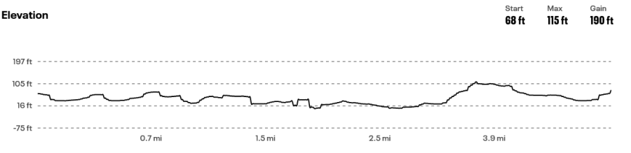 clonakilty 5 mile 2024 course elevation map