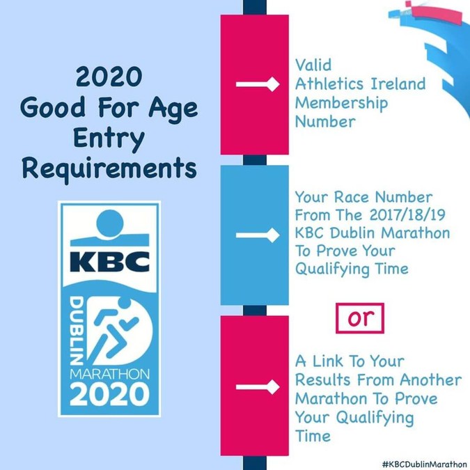 National Marathon 2020 Good for Age Entries Now Open Cork Athletics