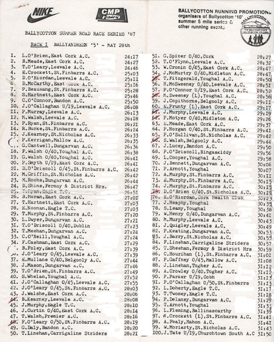 ballyandreen 5 results 1987 page 1