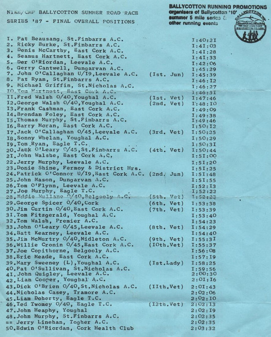 ballycotton 5 series 1987 final positions page 1