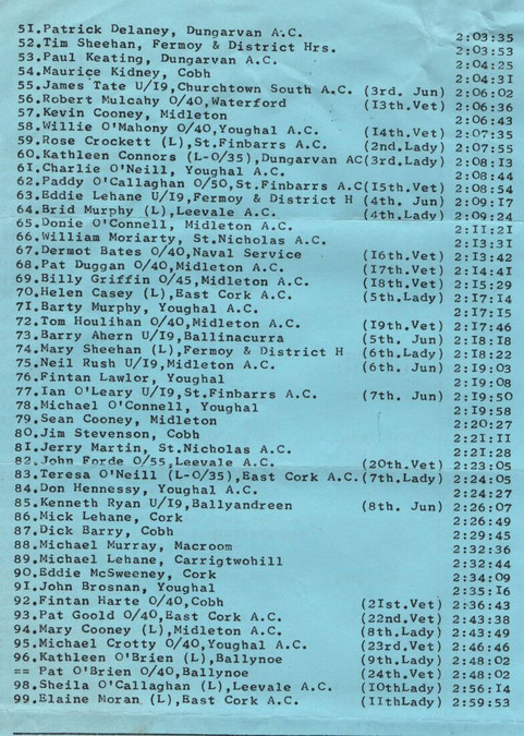 ballycotton 5 series 1987 final positions page 2