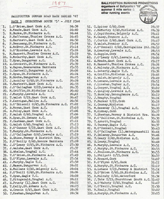 churchtown south 5 results 1987 page 1