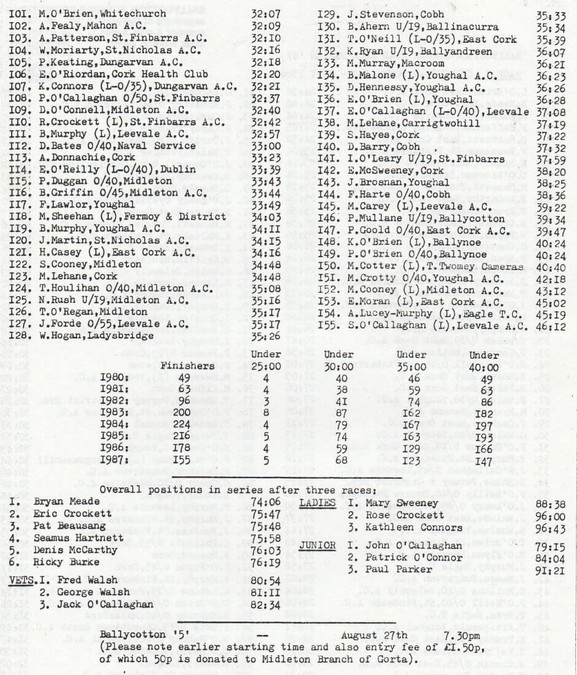 churchtown south 5 results 1987 page 2