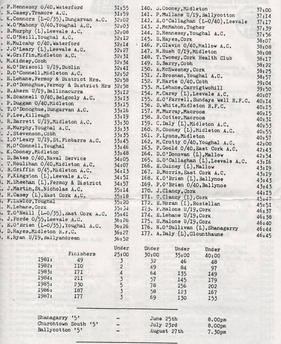 results of shanagarry 5 june 1987 page 2