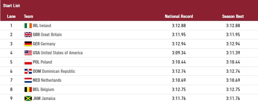 tokyo 2020 4x400m mixed relay final startlist