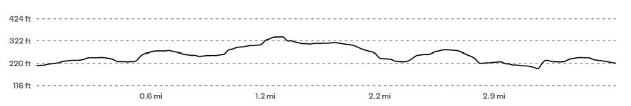 tracton 4 mile road race course elevation profile