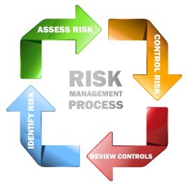 risk assessment a