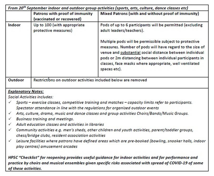 covid event guidelines sept 20 2021