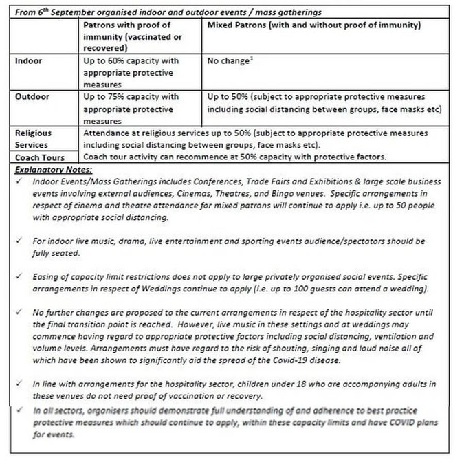 covid event guidelines sept 6 2021