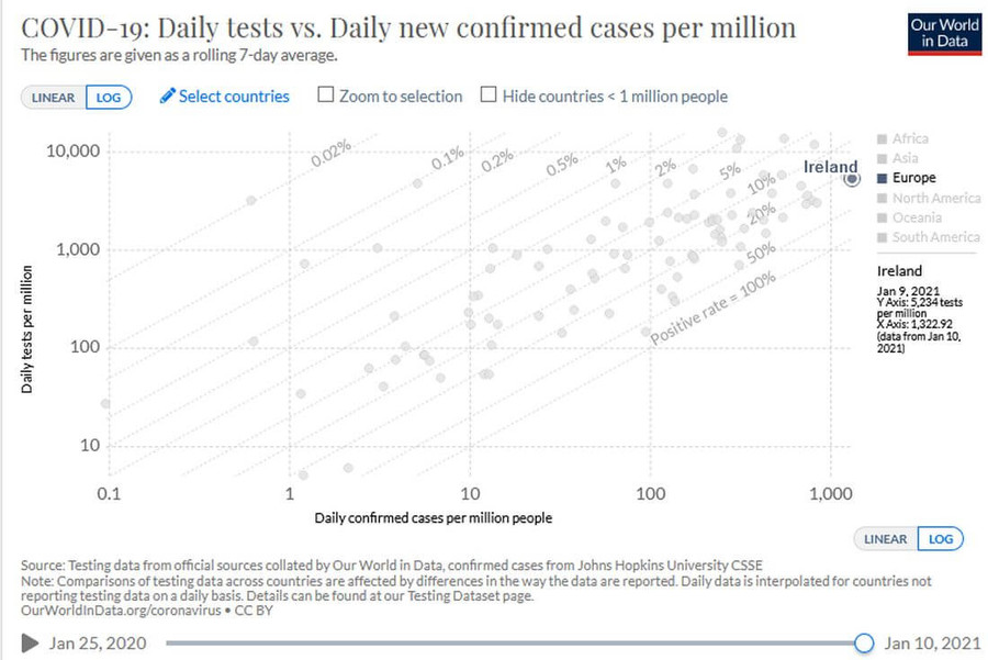 daily tests vs daily new cases jan 11 2021