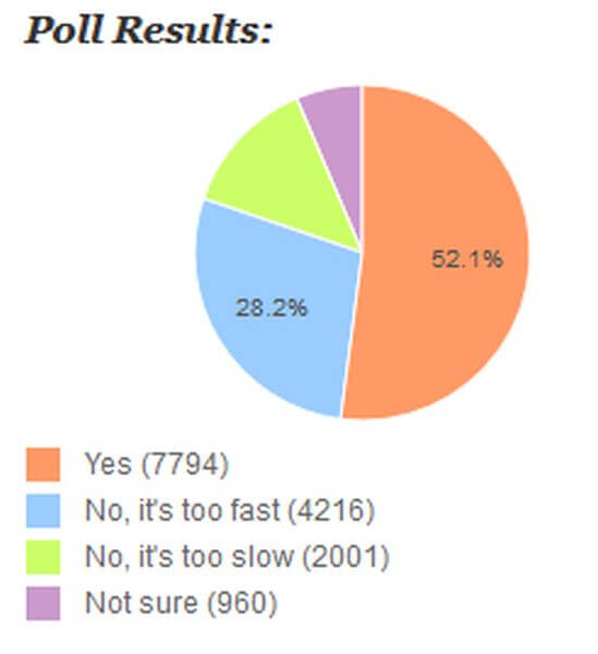 journal reopening poll stats