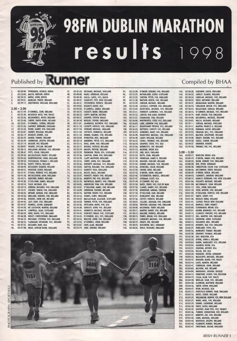96 fm dublin marathon results 1998 01