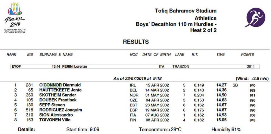 diarmuid o connor bandon ac eyof decathlon 110mh baku 2019