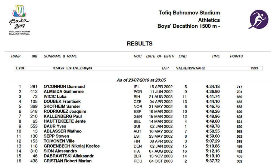 diarmuid o connor bandon ac eyof decathlon baku 2019