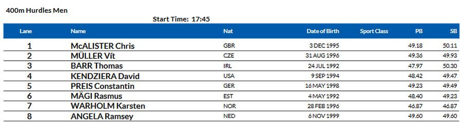 istaf berlin 400m hurdles men startlist sept 2020