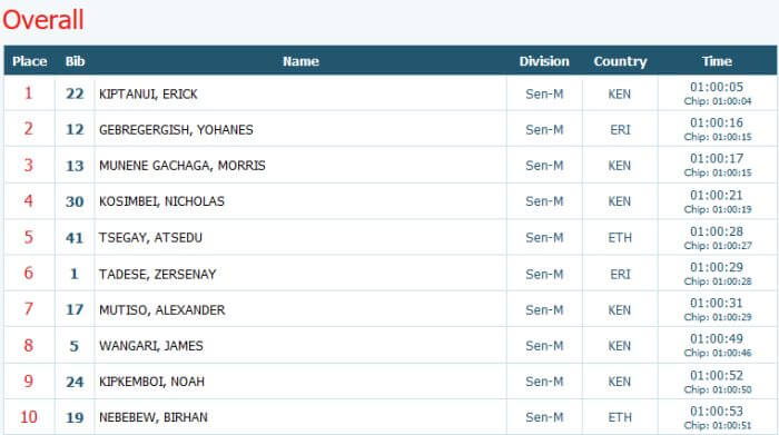 lisbon half marathon elite mens results 2018