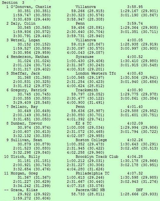 david hemery invitational mile results 200215