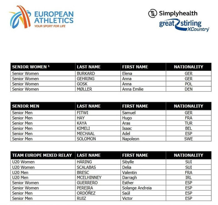 european athletics team great stirling cross country 2019